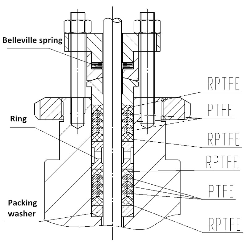 V-образная структура упаковки 
