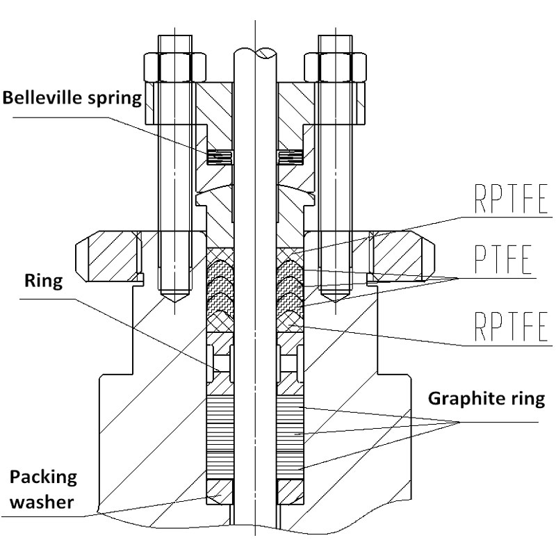 V-образная структура упаковки из ПТФЭ и графита