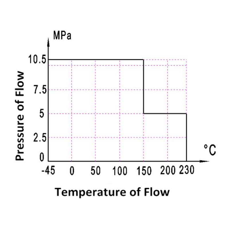 V-образная структура упаковки из ПТФЭ и графита