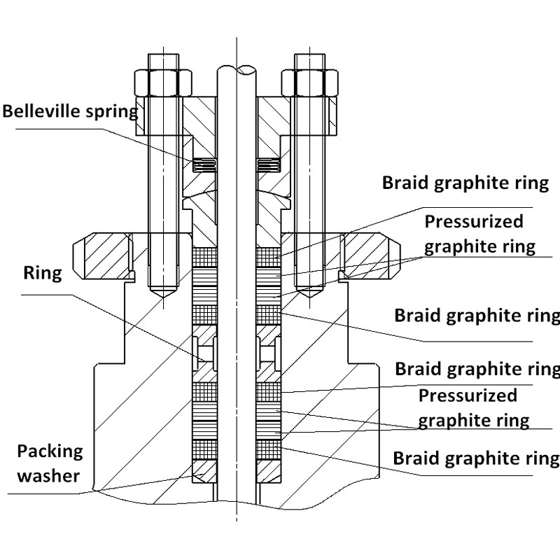 Структура упаковки графита